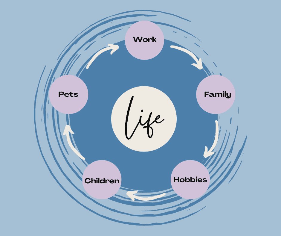 Work-Life Balance: A Key Advantage of Case Management Careers | Case ...